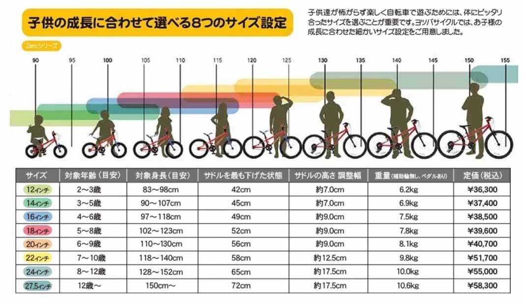ヨツバ身長